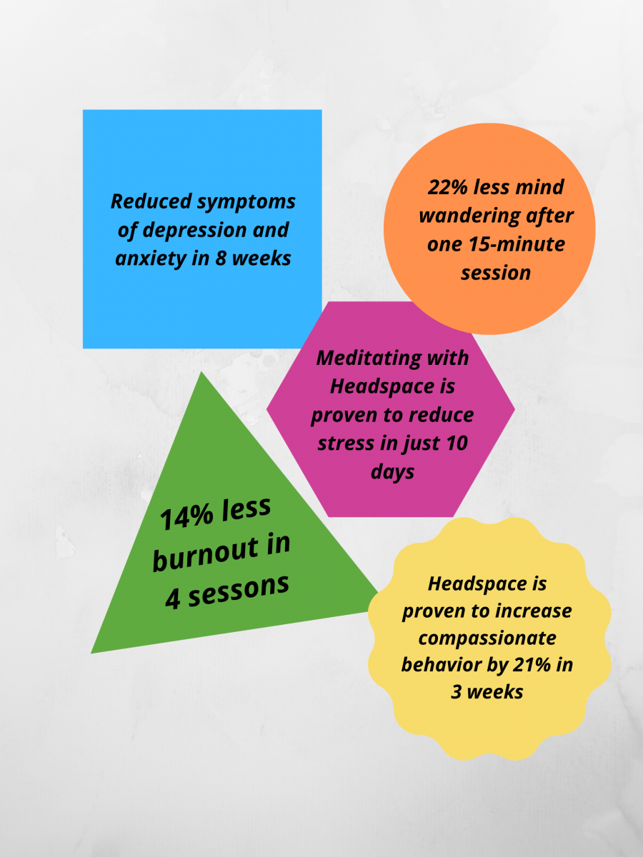 Headspace Student Affairs